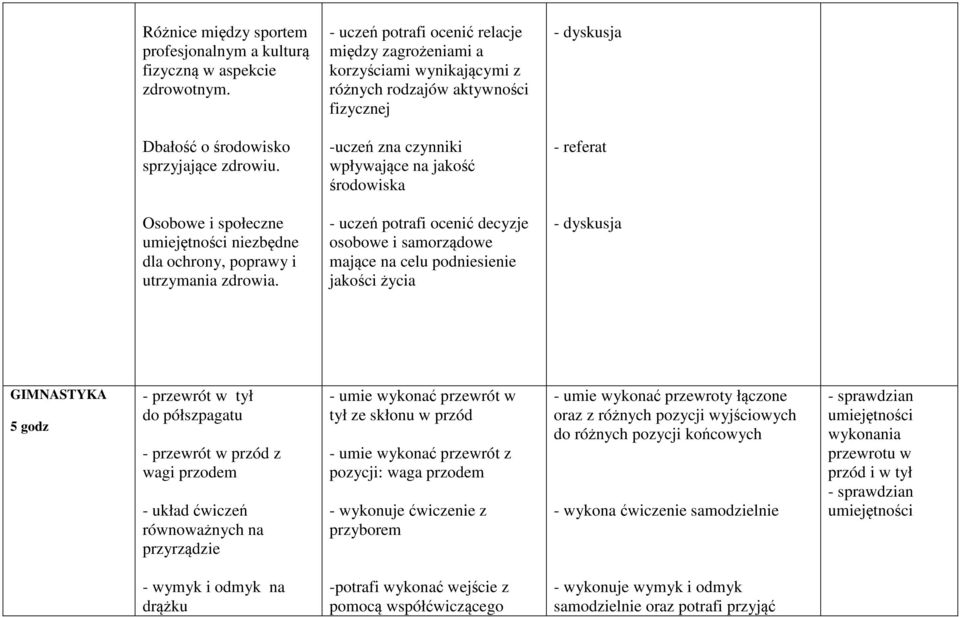 -uczeń zna czynniki wpływające na jakość środowiska - referat Osobowe i społeczne niezbędne dla ochrony, poprawy i utrzymania zdrowia.