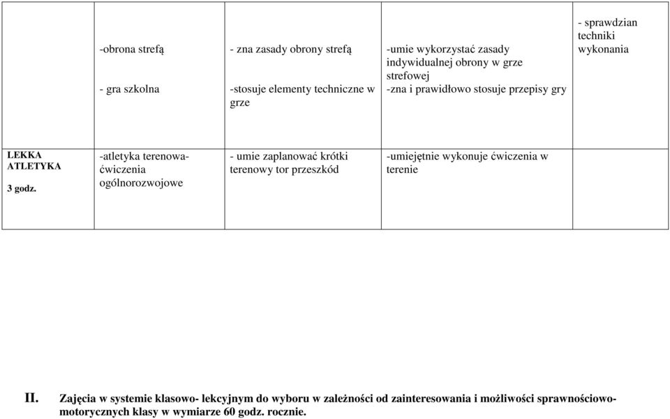 -atletyka terenowaćwiczenia ogólnorozwojowe - umie zaplanować krótki terenowy tor przeszkód -umiejętnie wykonuje ćwiczenia w