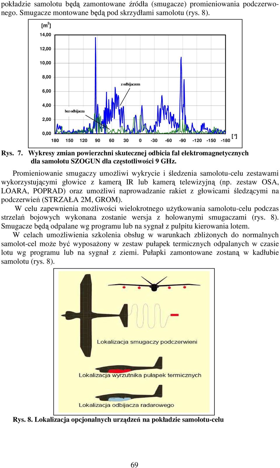 Wykresy zmian powierzchni skutecznej odbicia fal elektromagnetycznych dla samolotu SZOGUN dla częstotliwości 9 GHz.