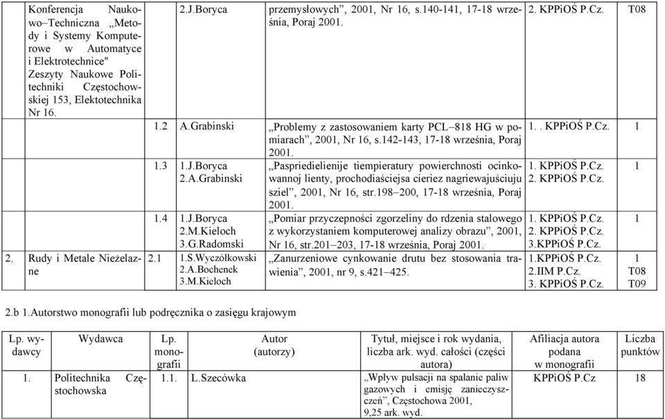 142-143, 17-18 września, Poraj 2001. 1.3 1.J.Boryca 2.A.Grabinski 1.4 1.J.Boryca 2.M.