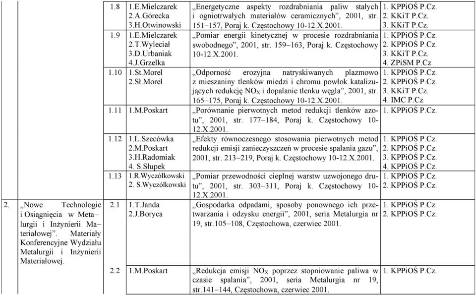 Częstochowy Pomiar energii kinetycznej w procesie rozdrabniania swobodnego, 2001, str. 159 163, Poraj k.