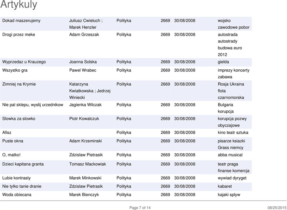 Winiecki Polityka 2669 30/08/2008 Rosja Ukraina flota czarnomorska Nie pal sklepu, wyslij urzednikow Jagienka Wilczak Polityka 2669 30/08/2008 Bulgaria korupcja Slowka za slowko Piotr Kowalczuk