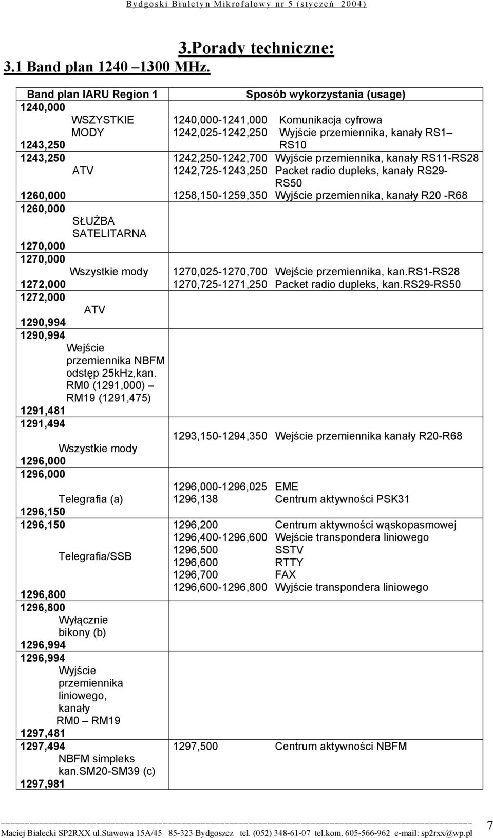 wykorzystania (usage) 1240,000-1241,000 Komunikacja cyfrowa 1242,025-1242,250 Wyjście przemiennika, kanały RS1 RS10 1242,250-1242,700 Wyjście przemiennika, kanały RS11-RS28 1242,725-1243,250 Packet