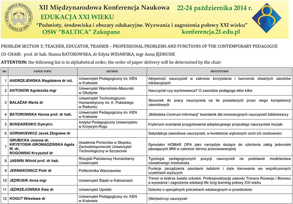 INSTITUTION 1 ANDRZEJEWSKA Magdalena dr inż. 2 ANTONOW Agnieszka mgr 3 BAŁAŻAK Marta dr 4 BATOROWSKA Hanna prof. dr hab.