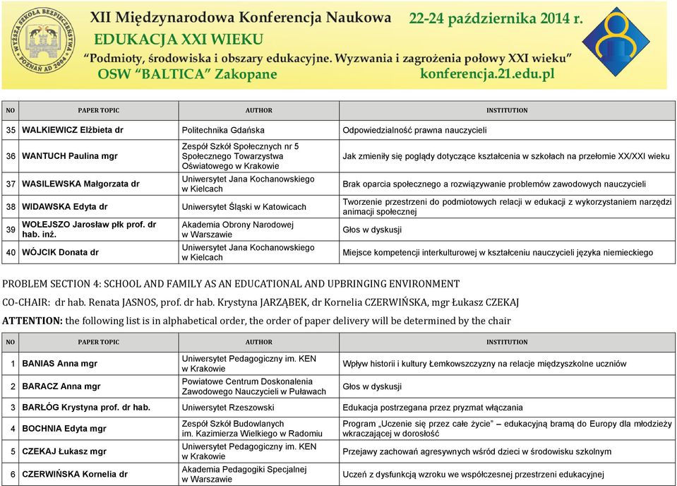 40 WÓJCIK Donata dr Akademia Obrony Narodowej w Warszawie Uniwersytet Jana Kochanowskiego w Kielcach Jak zmieniły się poglądy dotyczące kształcenia w szkołach na przełomie XX/XXI wieku Brak oparcia