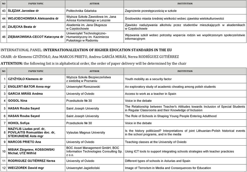 Kazimierza Pułaskiego w Radomiu Środowisko miasta średniej wielkości wobec zjawiska wielokulturowości Zjawisko nadużywania alkoholu przez studentów mieszkających w akademikach Wyzwania szkół wobec