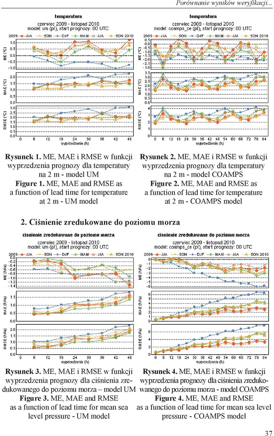 ME, MAE and RMSE as a function of lead time for temperature at 2 m - COAMPS model 2. Ci nienie zredukowane do poziomu morza Rysunek 3.