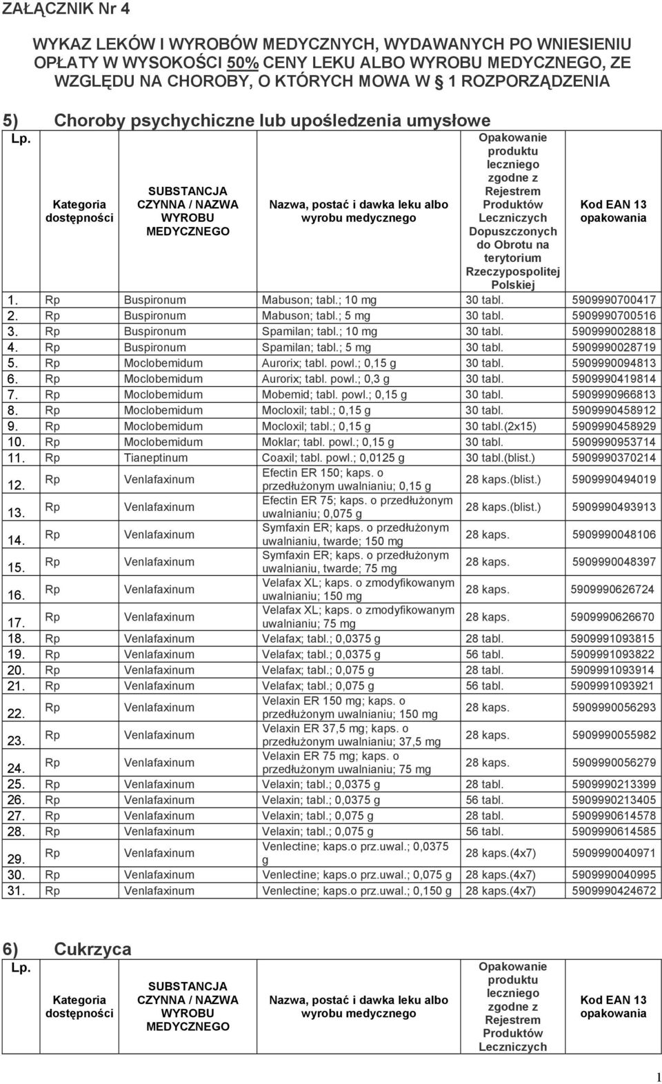 Buspironum Spamilan; tabl.; 5 mg 30 tabl. 5909990028719 5. Moclobemidum Aurorix; tabl. powl.; 0,15 g 30 tabl. 5909990094813 6. Moclobemidum Aurorix; tabl. powl.; 0,3 g 30 tabl. 5909990419814 7.