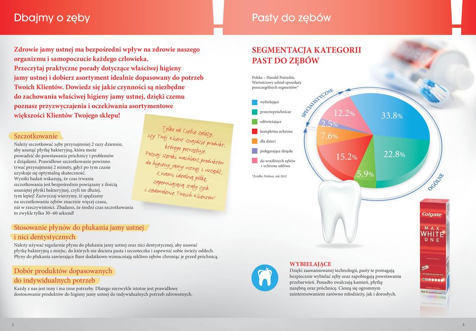 Dowiedz się jakie czynności są niezbędne do zachowania właściwej higieny jamy ustnej, dzięki czemu poznasz przyzwyczajenia i oczekiwania asortymentowe większości Klientów Twojego sklepu!