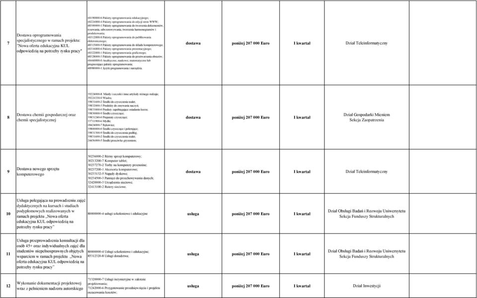 publikowania elektronicznego; 48315000-9 Pakiety oprogramowania do składu komputerowego; 48316000-6 Pakiety oprogramowania prezentacyjnego; 48322000-1 Pakiety oprogramowania graficznego; 48328000-3