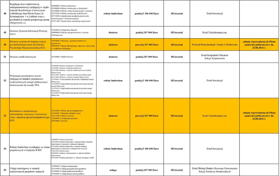 instalacyjne hydrauliczne 45331000-6 Instalowanie urządzeń grzewczych, wentylacyjnych i klimatyzacyjnych 45331100-7 Instalowanie centralnego ogrzewania 49 Dostawa Systemu Informacji Prawnej (Lex)