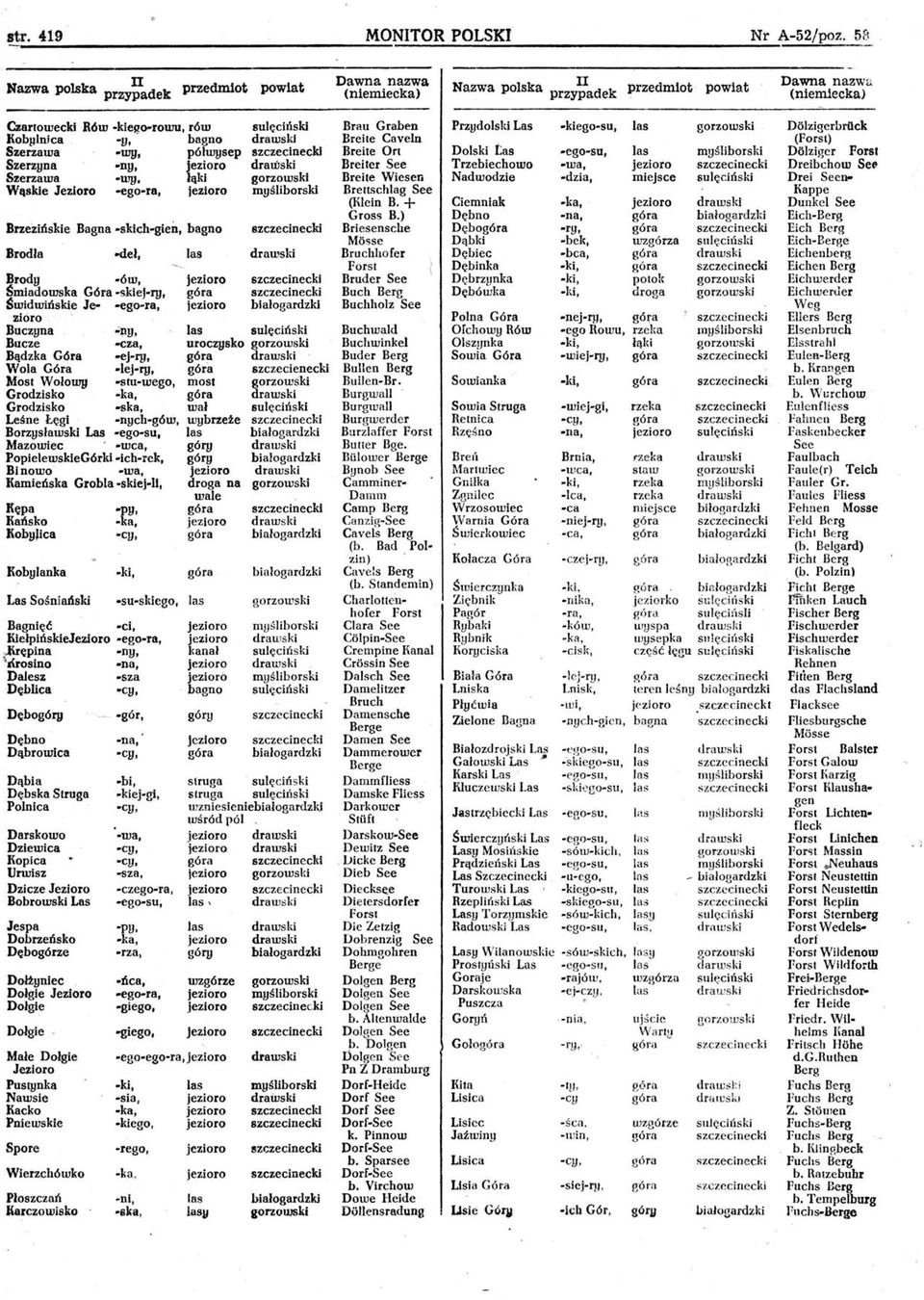 -ów, Śmladowska Góra -sldej-ry, Świdwmskie -ego-ra, Buczyna -py, Bucze Bądzka Góra -cza, -ej-ry, Wola Góra -lej-ry, Most Wołowy Grodzisko -stu-wego, Grodzisko -ska, Leśne łęgi -nych-g6w,