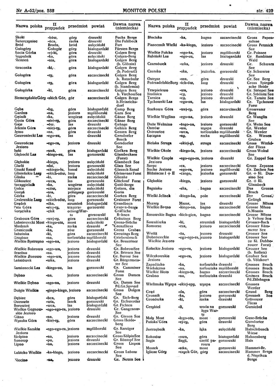 Wielki -kb-kiego, Gross Petznick Gołogóry Gołogór gmg bialogardzld Fiirsten Berge Kocia Górka -ej. GalgeD Berg Wielkie Połcko -ego-ka. myśliborsld Gr. Pulssee 'izj.)pulnik Galgen-Berg Rąbińskl Las Gr.