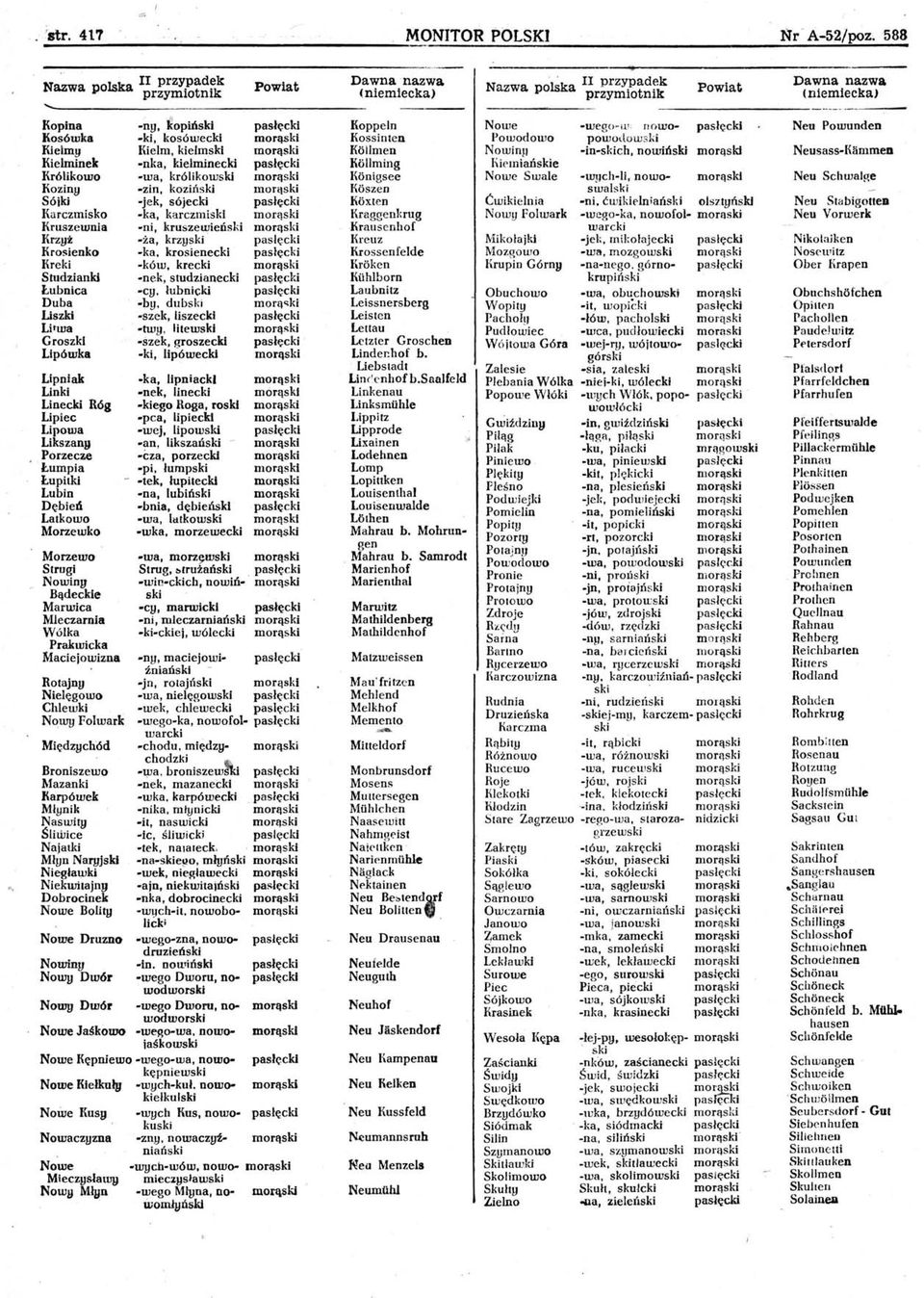 ! -in-skich, nowińskl morqsk! Neusass-Klimmea Kielminek -nka, Idelminecki pasłęcki K611ming Ki e miańskie Królikowo owa, królikowski morą s ki K6nigsee Nowe Swale -w1jch-li,.