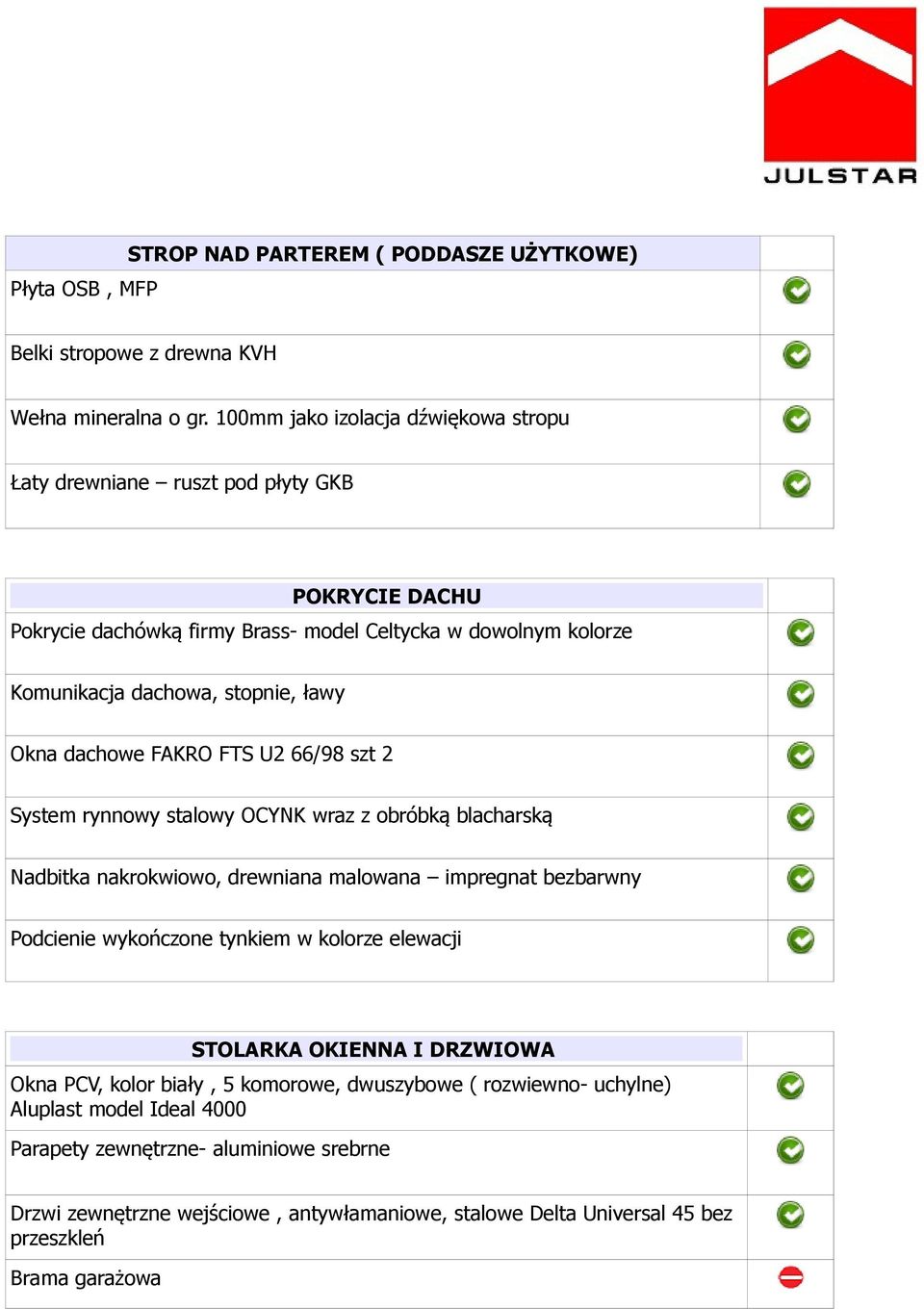 Okna dachowe FAKRO FTS U2 66/98 szt 2 System rynnowy stalowy OCYNK wraz z obróbką blacharską Nadbitka nakrokwiowo, drewniana malowana impregnat bezbarwny Podcienie wykończone tynkiem w