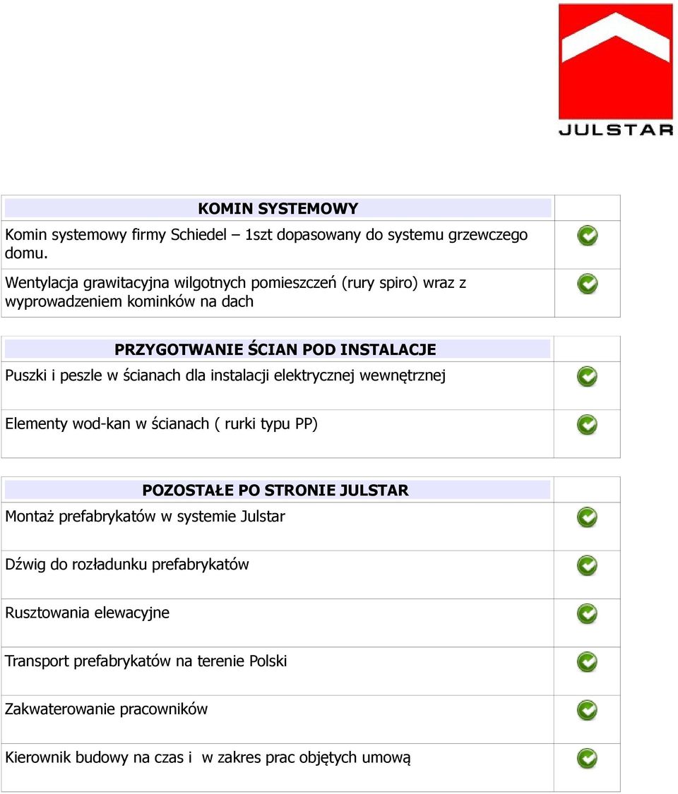 peszle w ścianach dla instalacji elektrycznej wewnętrznej Elementy wod-kan w ścianach ( rurki typu PP) POZOSTAŁE PO STRONIE JULSTAR Montaż