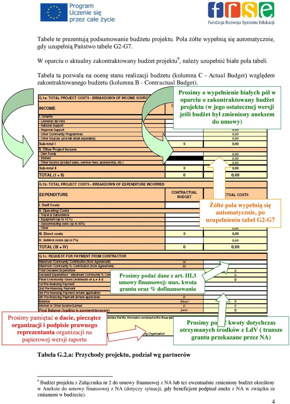 Tabela ta pozwala na ocenę stanu realizacji budżetu (kolumna C - Actual Budget) względem zakontraktowanego budżetu (kolumna B - Contractual Budget).