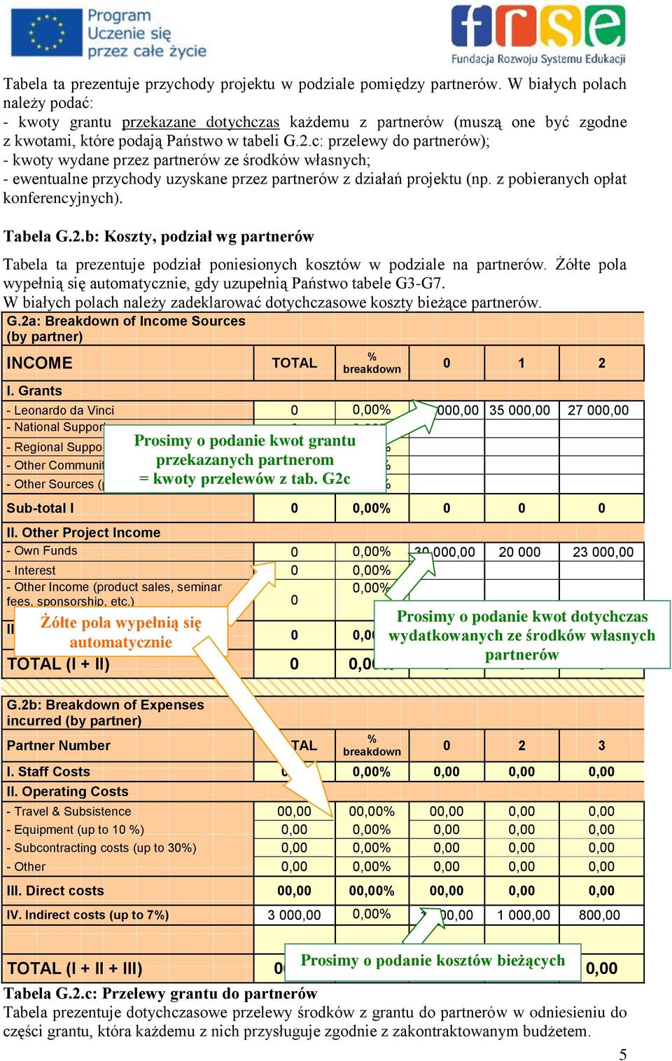 c: przelewy do partnerów); - kwoty wydane przez partnerów ze środków własnych; - ewentualne przychody uzyskane przez partnerów z działań projektu (np. z pobieranych opłat konferencyjnych). Tabela G.2.