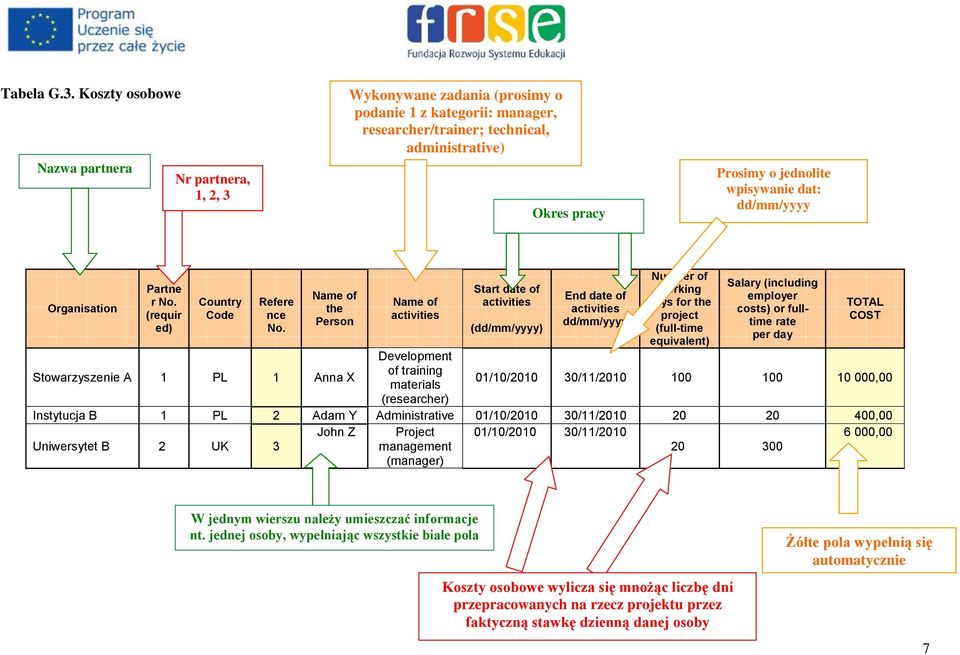 wpisywanie dat: dd/mm/yyyy Organisation Partne r No. (requir ed) Country Code Refere nce No.