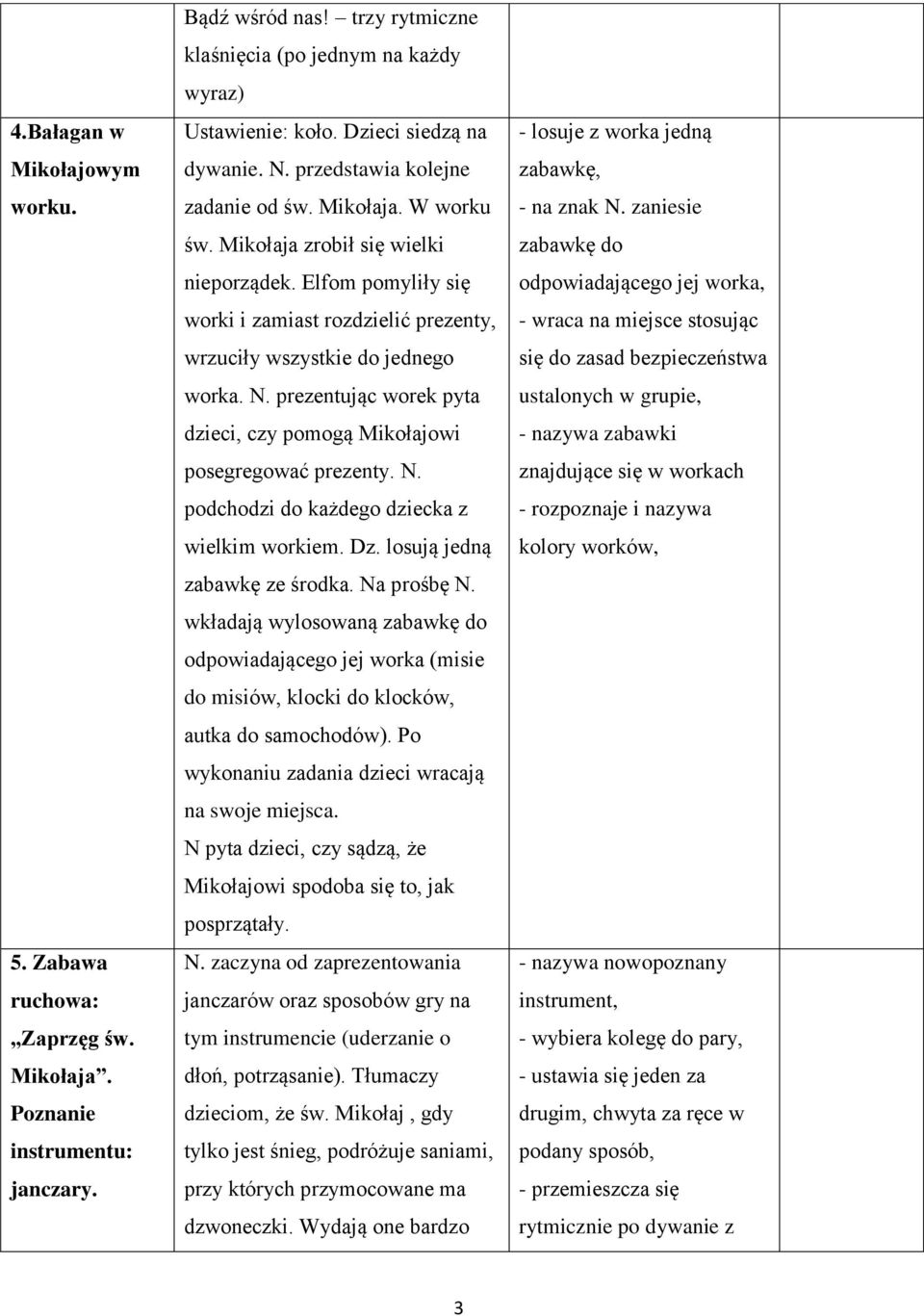 Elfom pomyliły się worki i zamiast rozdzielić prezenty, wrzuciły wszystkie do jednego worka. N. prezentując worek pyta dzieci, czy pomogą Mikołajowi posegregować prezenty. N. podchodzi do każdego dziecka z wielkim workiem.