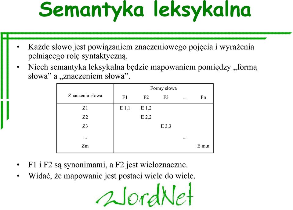 Niech semantyka leksykalna będzie mapowaniem pomiędzy formą słowa a znaczeniem słowa.