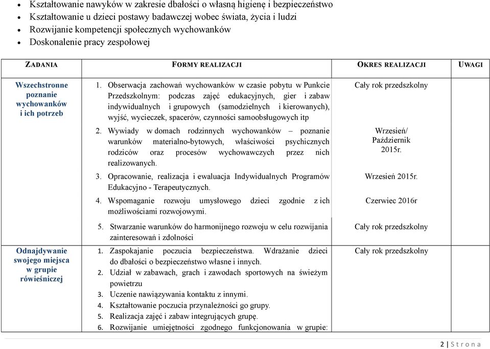 Obserwacja zachowań w czasie pobytu w Punkcie Przedszkolnym: podczas zajęć edukacyjnych, gier i zabaw indywidualnych i grupowych (samodzielnych i kierowanych), wyjść, wycieczek, spacerów, czynności