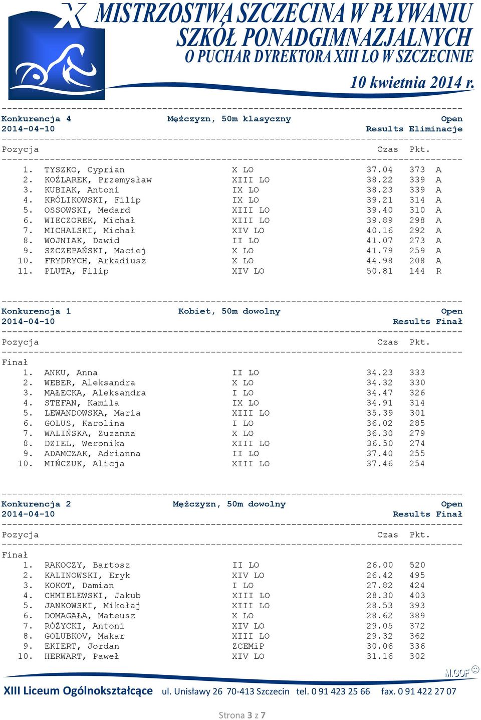 SZCZEPAŃSKI, Maciej X LO 41.79 259 A 10. FRYDRYCH, Arkadiusz X LO 44.98 208 A 11. PLUTA, Filip XIV LO 50.81 144 R Konkurencja 1 Kobiet, 50m dowolny Open 2014-04-10 Results 1. ANKU, Anna II LO 34.