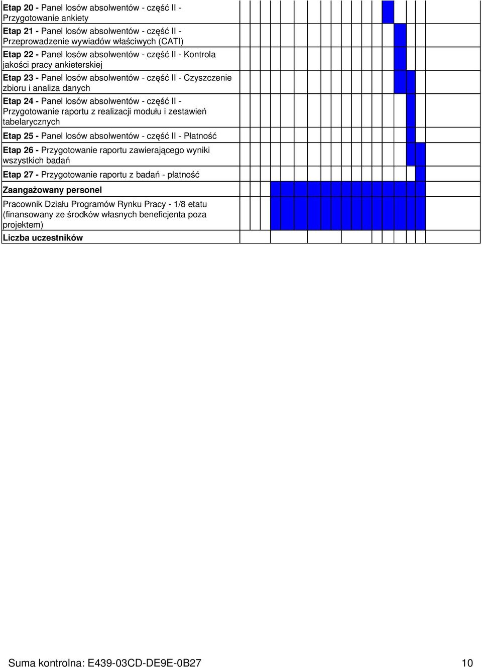 z realizacji modułu i zestawień tabelarycznych Etap 25 - Panel losów absolwentów - część II - Płatność Etap 26 - Przygotowanie raportu zawierającego wyniki wszystkich badań Etap 27 - Przygotowanie