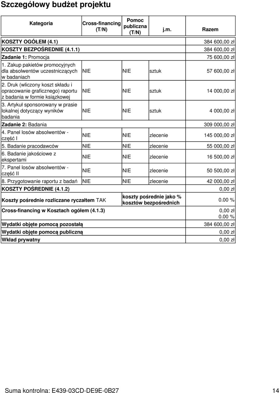 Panel losów absolwentów - część I Cross-financing Pomoc publiczna j.m. Razem 384 60 384 60 75 60 NIE NIE sztuk 57 60 NIE NIE sztuk 14 00 NIE NIE sztuk 4 00 309 00 NIE NIE zlecenie 145 00 5.