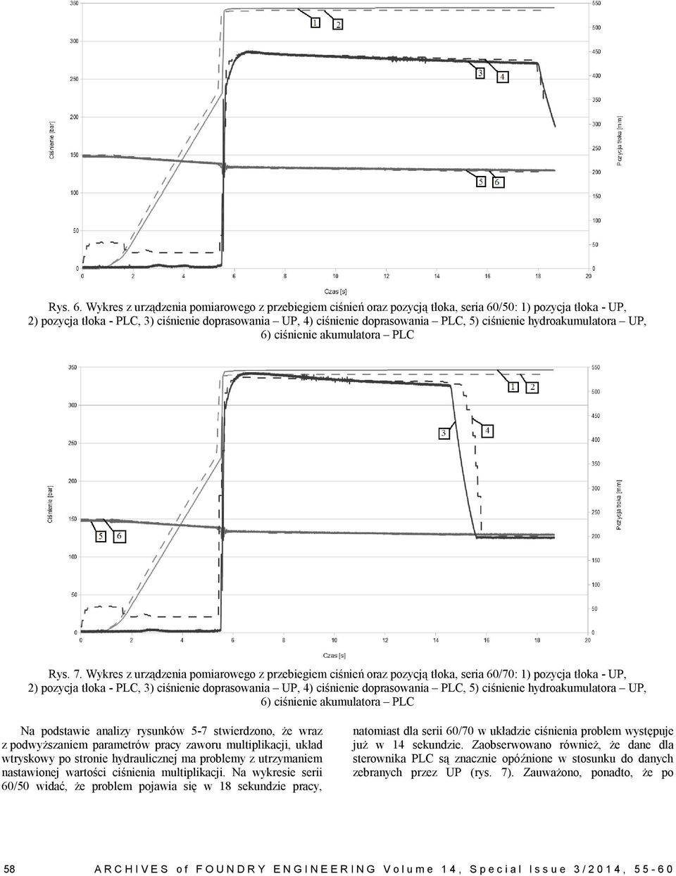 ciśnienie hydroakumulatora UP, 6) ciśnienie akumulatora PLC Rys. 7.