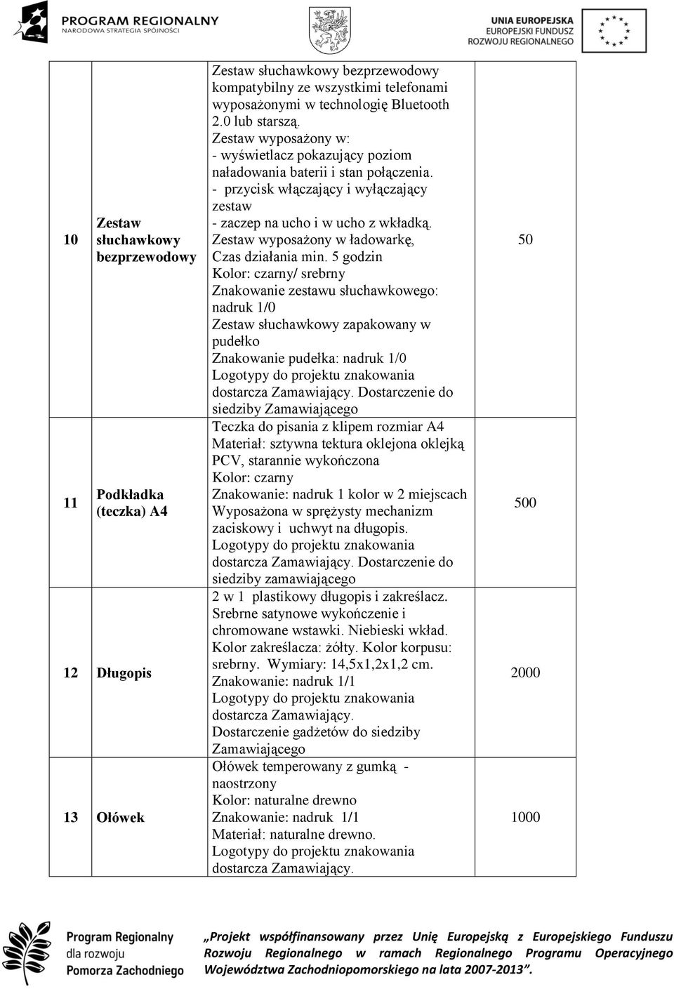 Zestaw wyposażony w ładowarkę, Czas działania min.