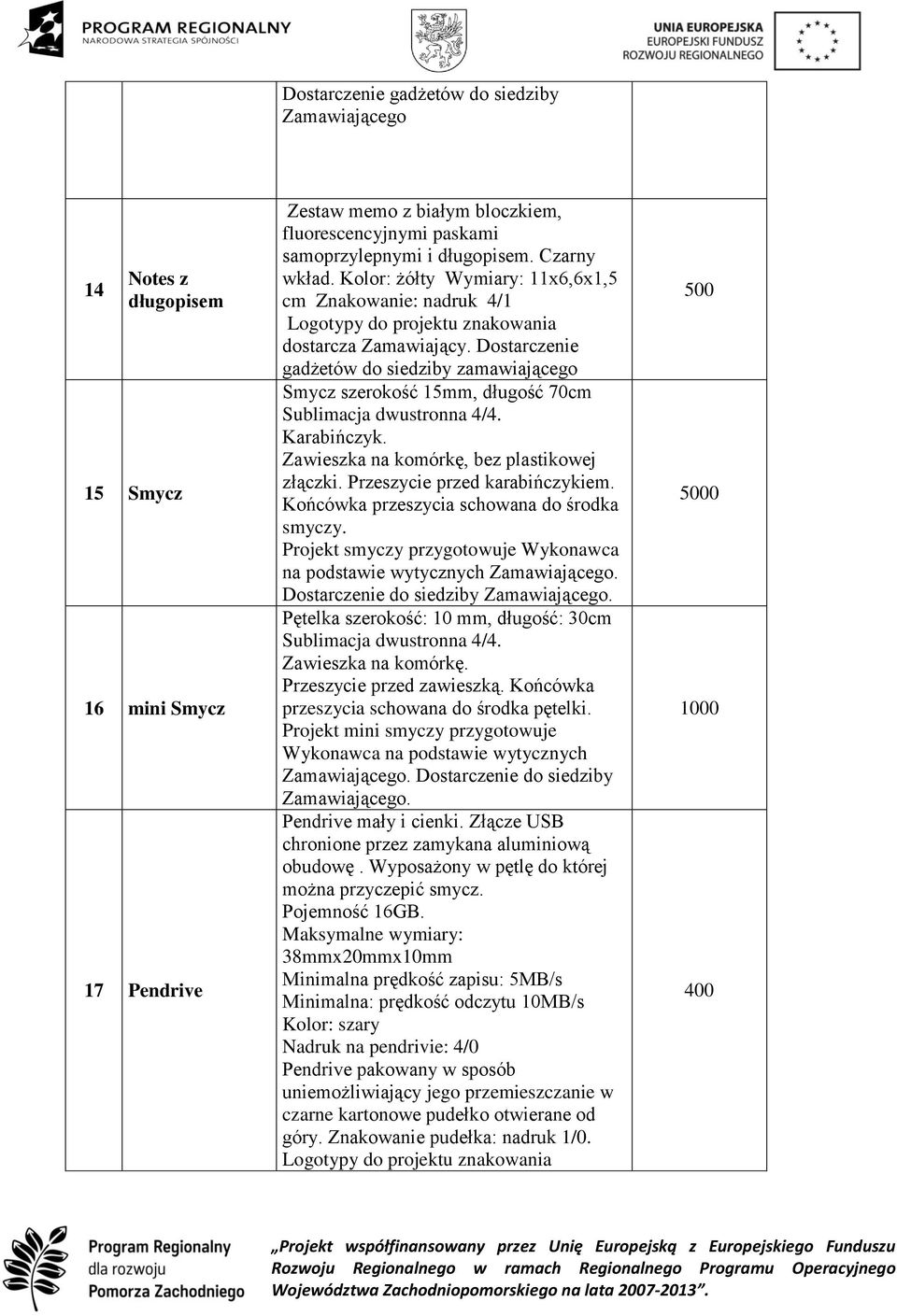 Dostarczenie gadżetów do siedziby zamawiającego Smycz szerokość 15mm, długość 70cm Sublimacja dwustronna 4/4. Karabińczyk. Zawieszka na komórkę, bez plastikowej złączki.