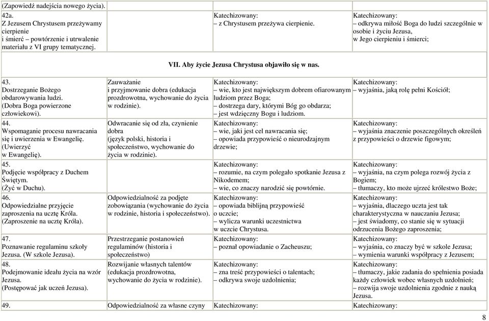 (Dobra Boga powierzone człowiekowi). 44. Wspomaganie procesu nawracania się i uwierzenia w Ewangelię. (Uwierzyć w Ewangelię). 45. Podjęcie współpracy z Duchem Świętym. (Żyć w Duchu). 46.