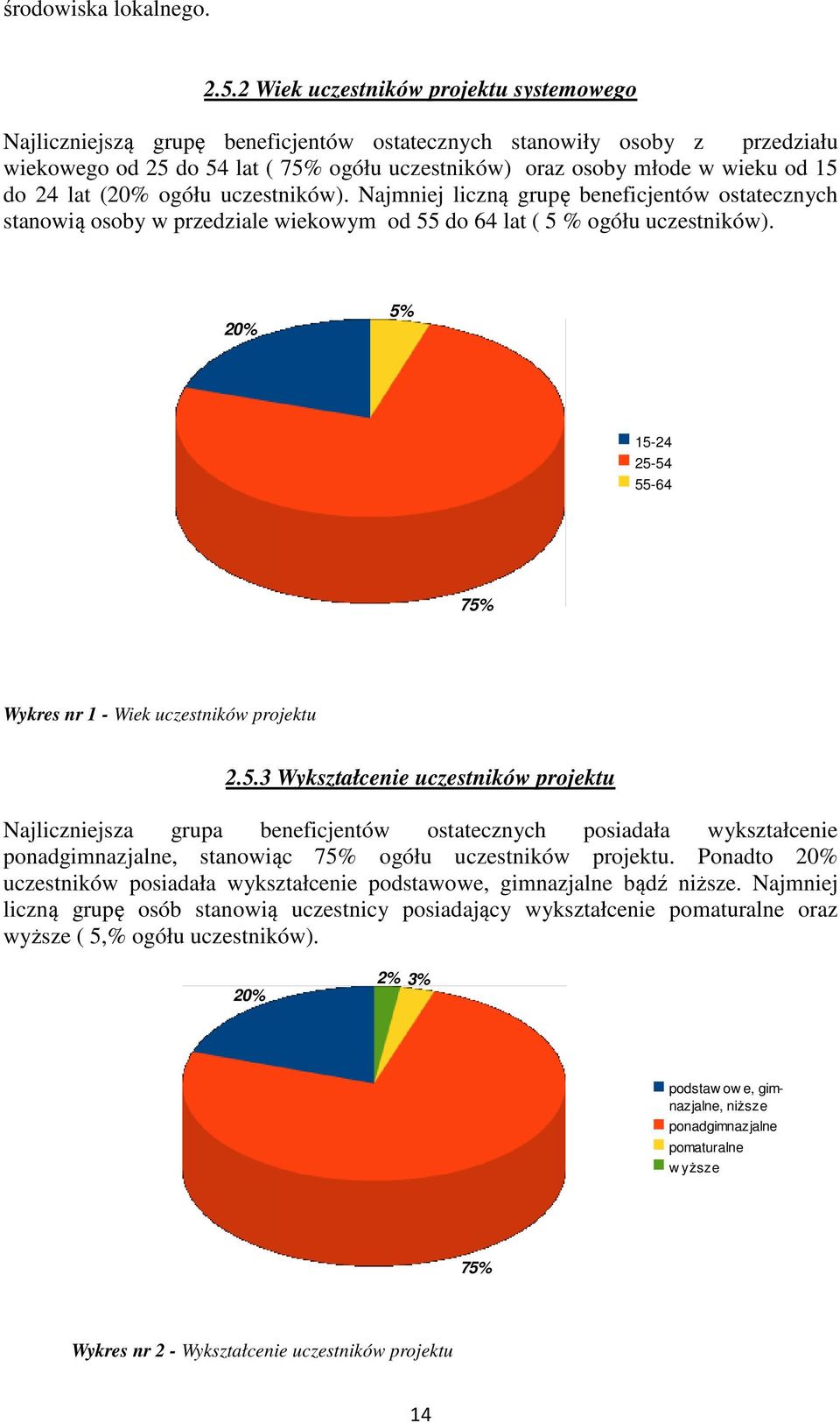 do 24 lat (20% ogółu uczestników). Najmniej liczną grupę beneficjentów ostatecznych stanowią osoby w przedziale wiekowym od 55 do 64 lat ( 5 % ogółu uczestników).