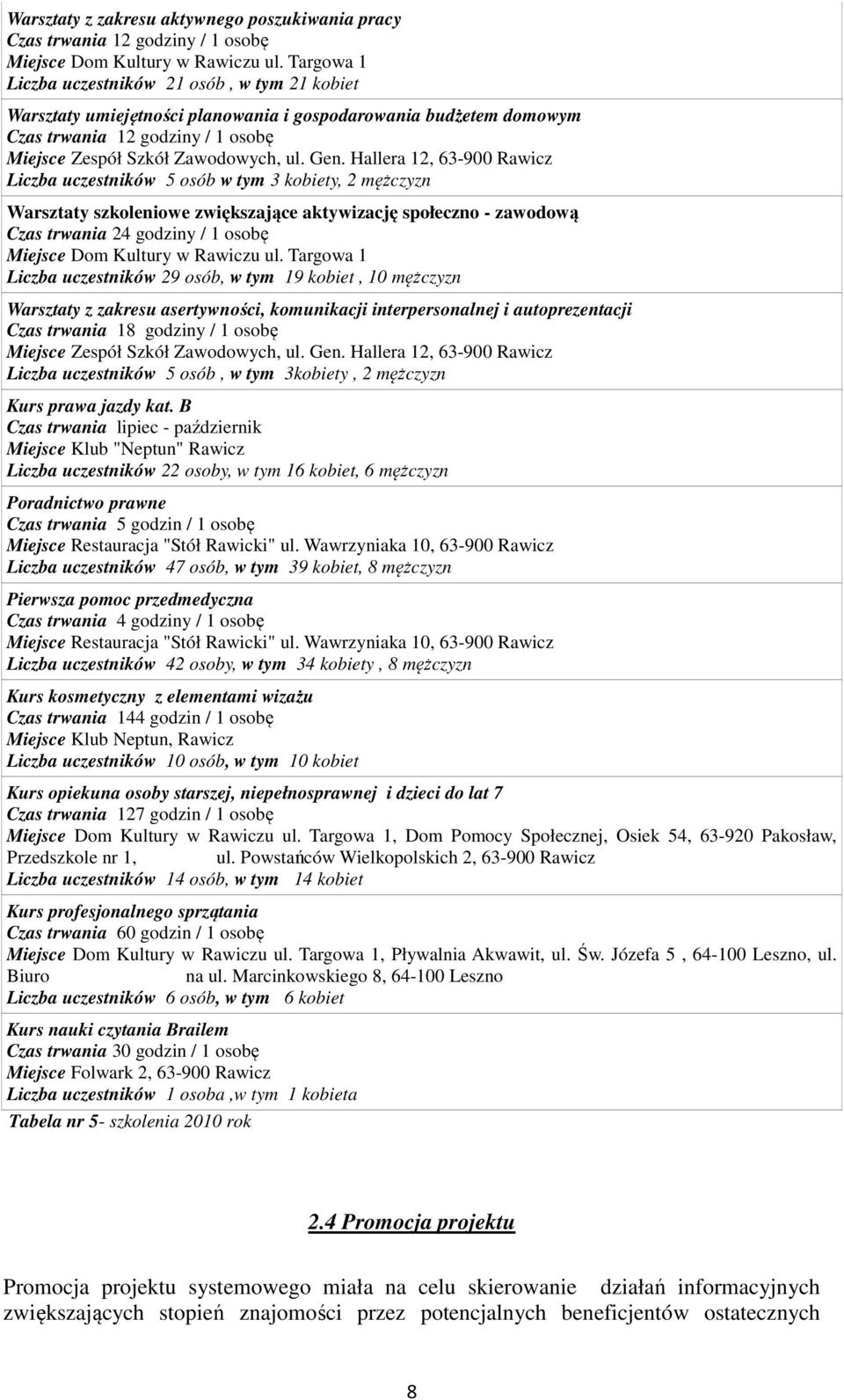 Hallera 12, 63-900 Rawicz Liczba uczestników 5 osób w tym 3 kobiety, 2 mężczyzn Warsztaty szkoleniowe zwiększające aktywizację społeczno - zawodową Czas trwania 24 godziny / 1 osobę Miejsce Dom