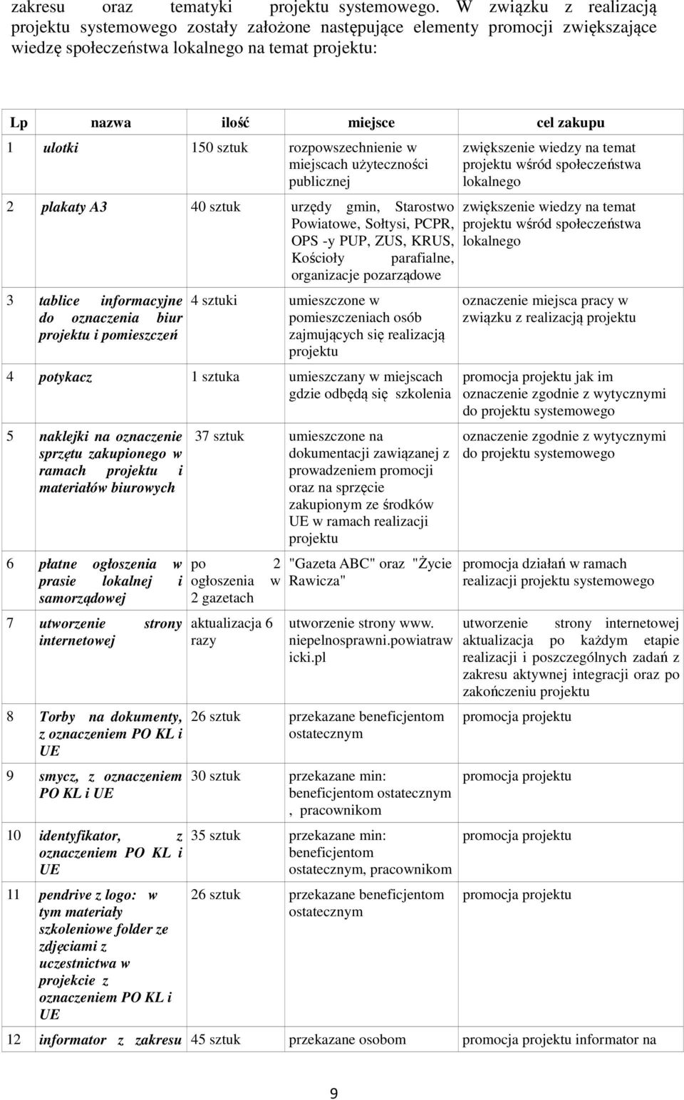 150 sztuk rozpowszechnienie w miejscach użyteczności publicznej 2 plakaty A3 40 sztuk urzędy gmin, Starostwo Powiatowe, Sołtysi, PCPR, OPS -y PUP, ZUS, KRUS, 3 tablice informacyjne do oznaczenia biur