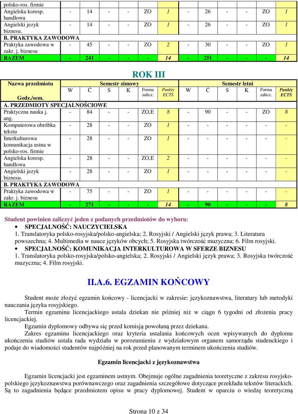 biznesu RAZEM - 241 - - - 14-251 - - - 14 ROK III Nazwa przedmiotu Semestr zimowy Semestr letni W Ć S K Forma Punkty W Ć S K Forma Punkty zalicz. ECTS zalicz. ECTS Godz./sem. A.