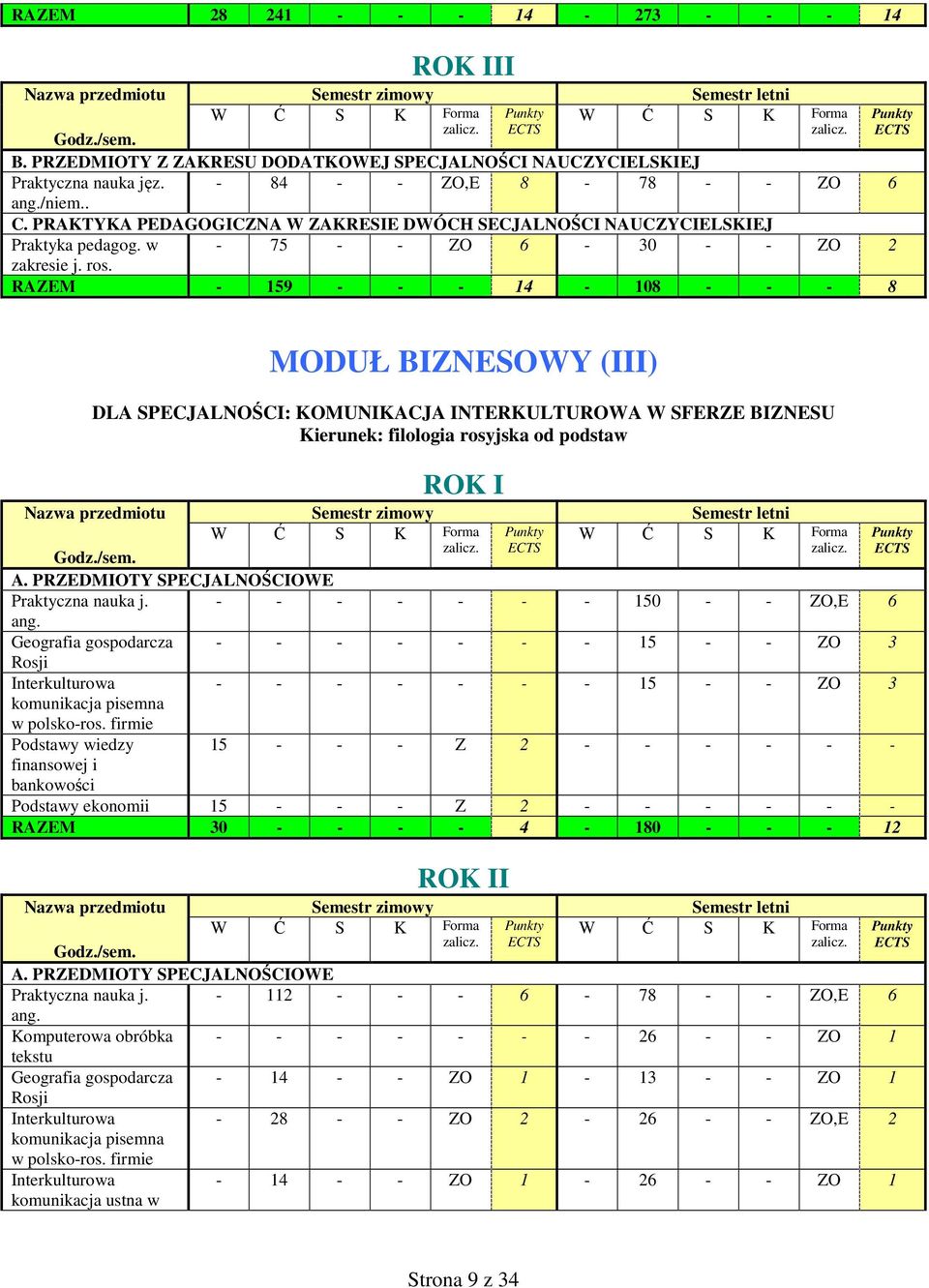 PRAKTYKA PEDAGOGICZNA W ZAKRESIE DWÓCH SECJALNOŚCI NAUCZYCIELSKIEJ Praktyka pedagog. w - 75 - - ZO 6-30 - - ZO 2 zakresie j. ros.