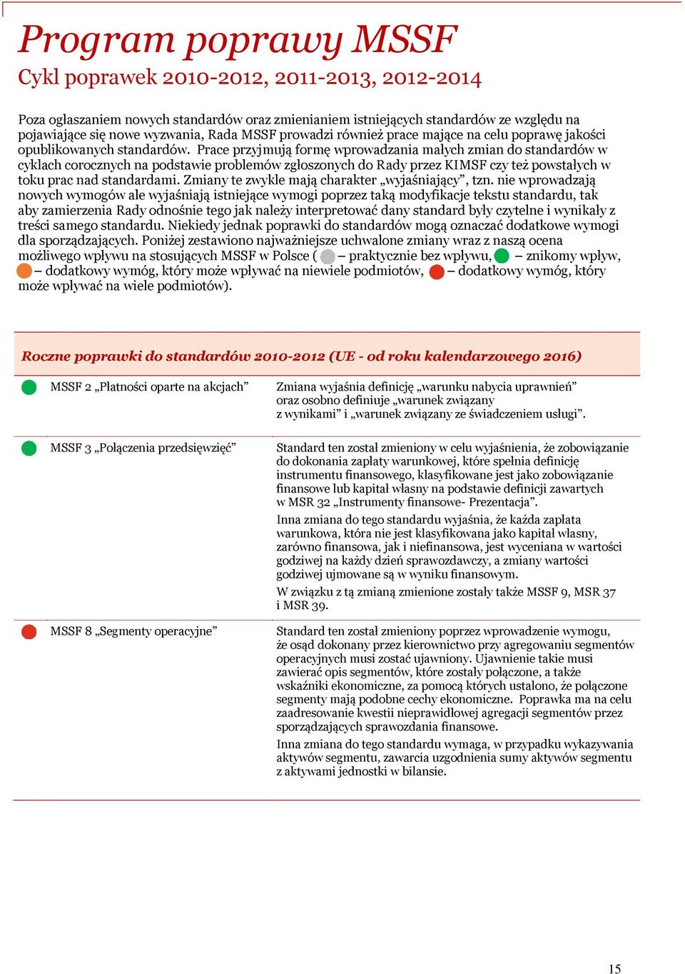 Prace przyjmują formę wprowadzania małych zmian do standardów w cyklach corocznych na podstawie problemów zgłoszonych do Rady przez KIMSF czy też powstałych w toku prac nad standardami.