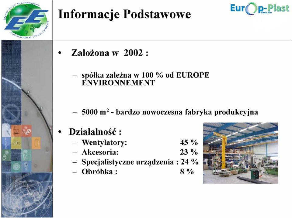 nowoczesna fabryka produkcyjna Działalność : Wentylatory: