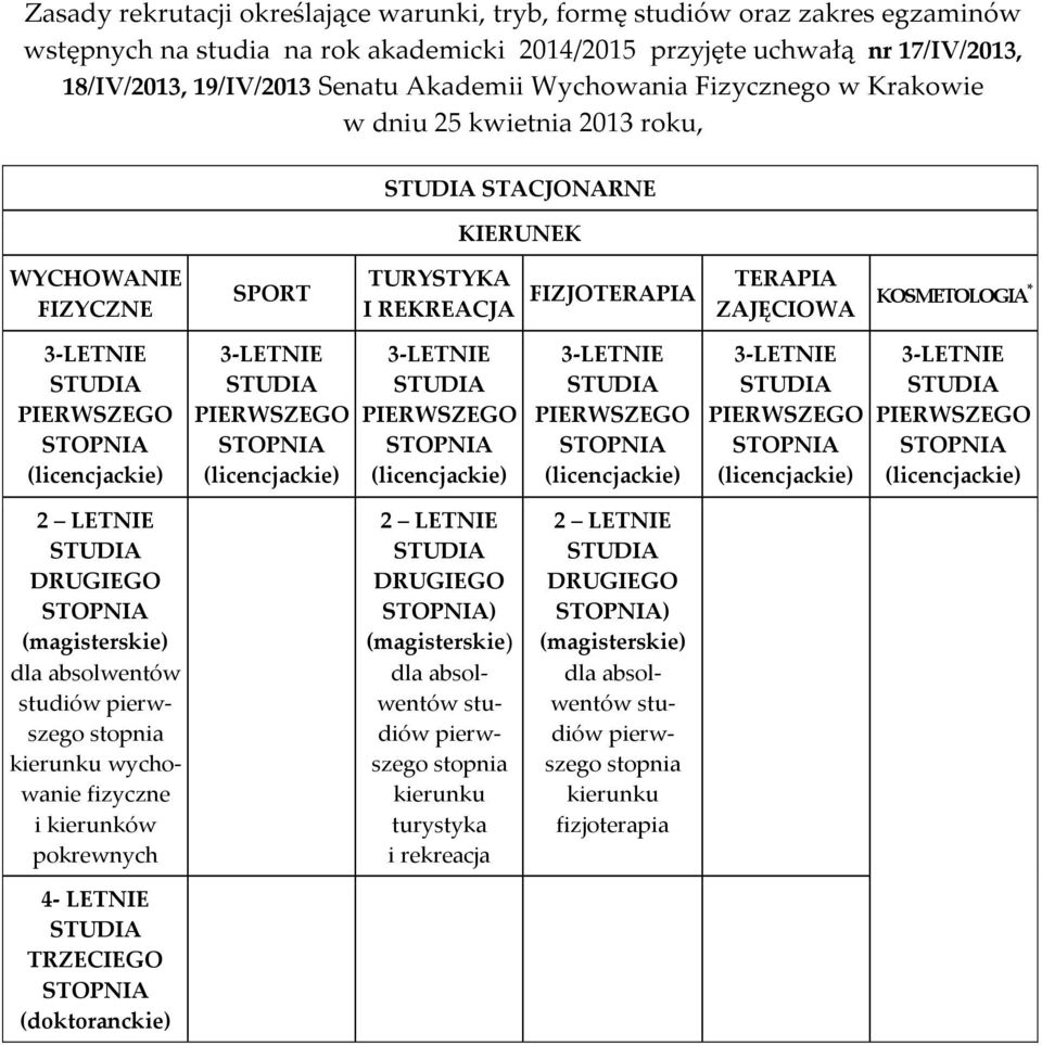 KOSMETOLOGIA * 2 LETNIE DRUGIEGO (magisterskie) dla absolwentów studiów pierwszego stopnia kierunku wychowanie fizyczne i kierunków pokrewnych 4- LETNIE TRZECIEGO (doktoranckie) 2 LETNIE