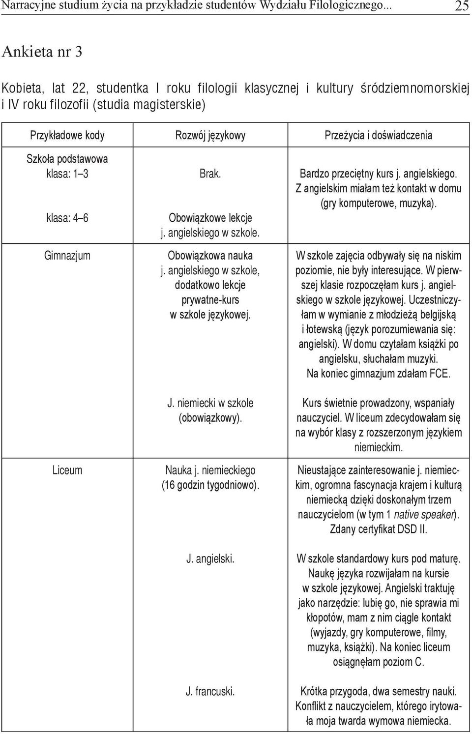 doświadczenia Szkoła podstawowa klasa: 1 3 klasa: 4 6 Gimnazjum Liceum Brak. Obowiązkowe lekcje j. angielskiego w szkole. Obowiązkowa nauka j.