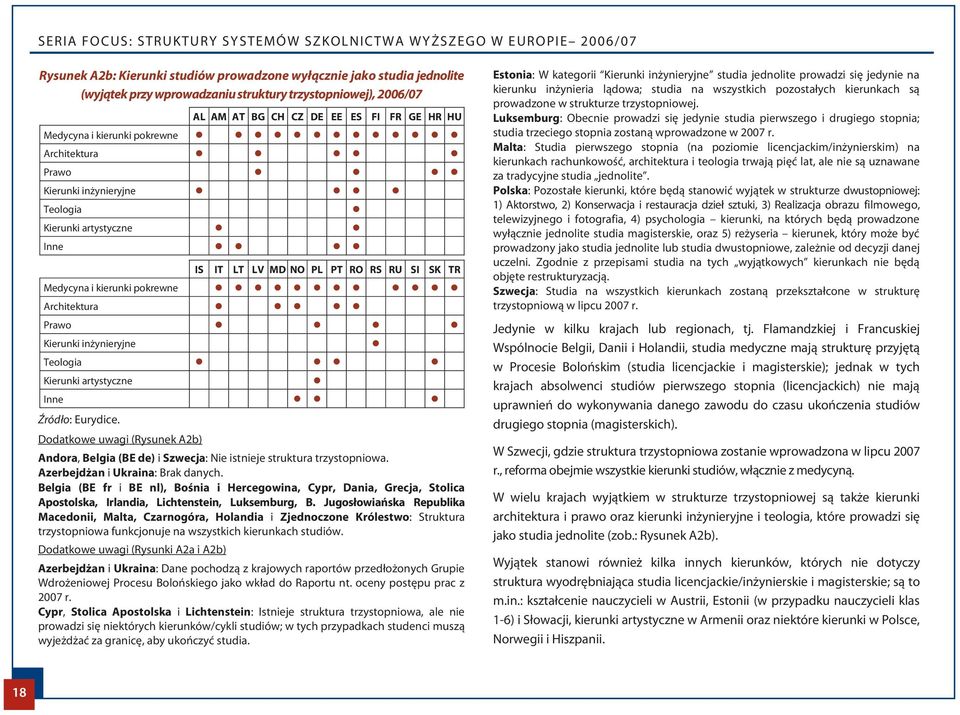 NO PL PT RO RS RU SI SK TR Architektura Prawo Kierunki inżynieryjne Teologia Kierunki artystyczne Inne Źródło: Eurydice.