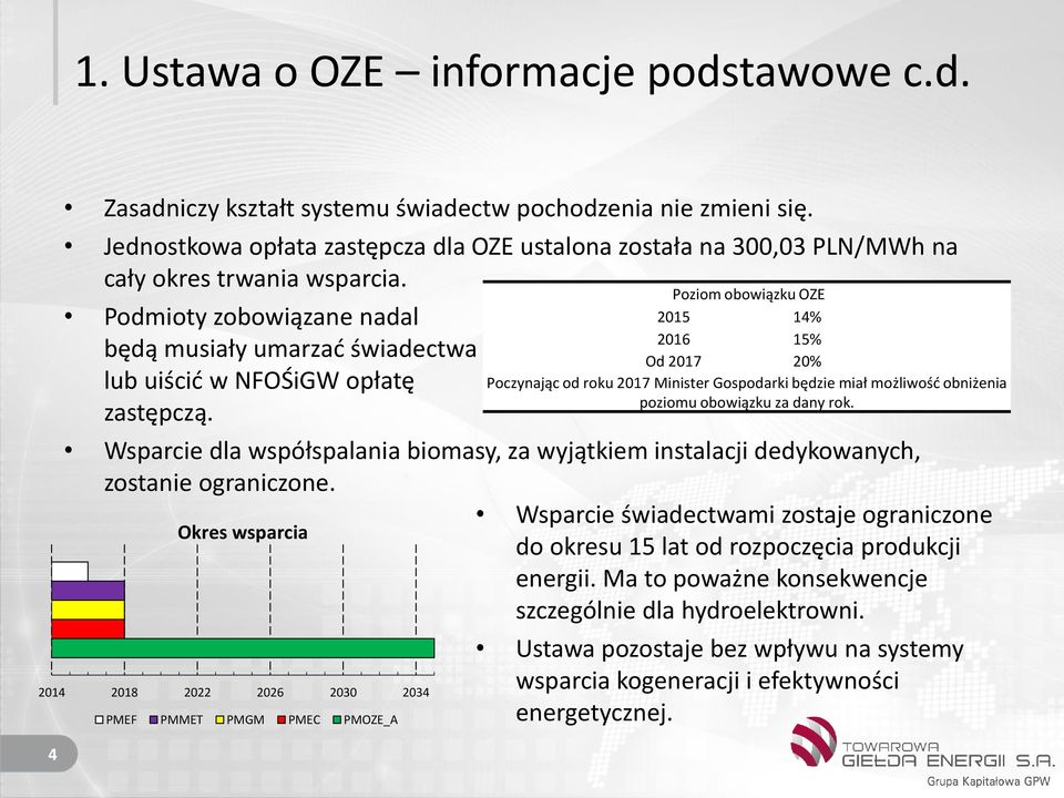 Podmioty zobowiązane nadal będą musiały umarzać świadectwa lub uiścić w NFOŚiGW opłatę zastępczą.