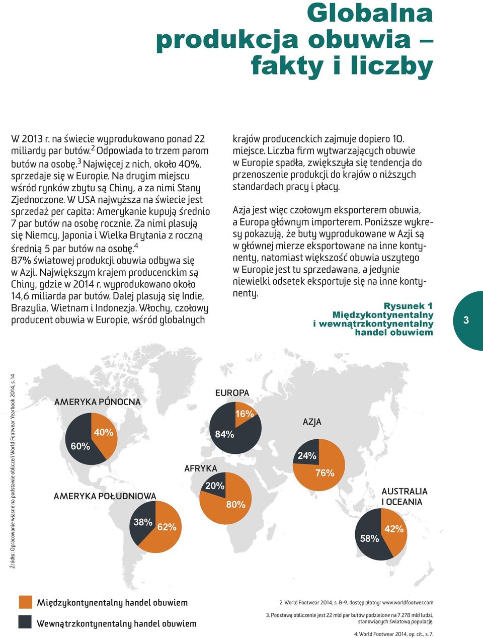 W USA najwyższa na świecie jest sprzedaż per capita: Amerykanie kupują średnio 7 par butów na osobę rocznie.