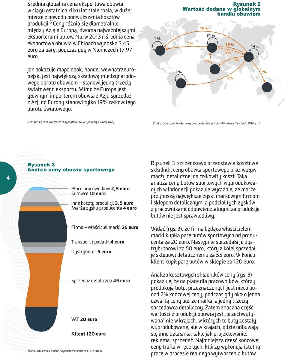 średnia cena eksportowa obuwia w Chinach wynosiła 3,45 euro za parę, podczas gdy w Niemczech 17,97 euro.