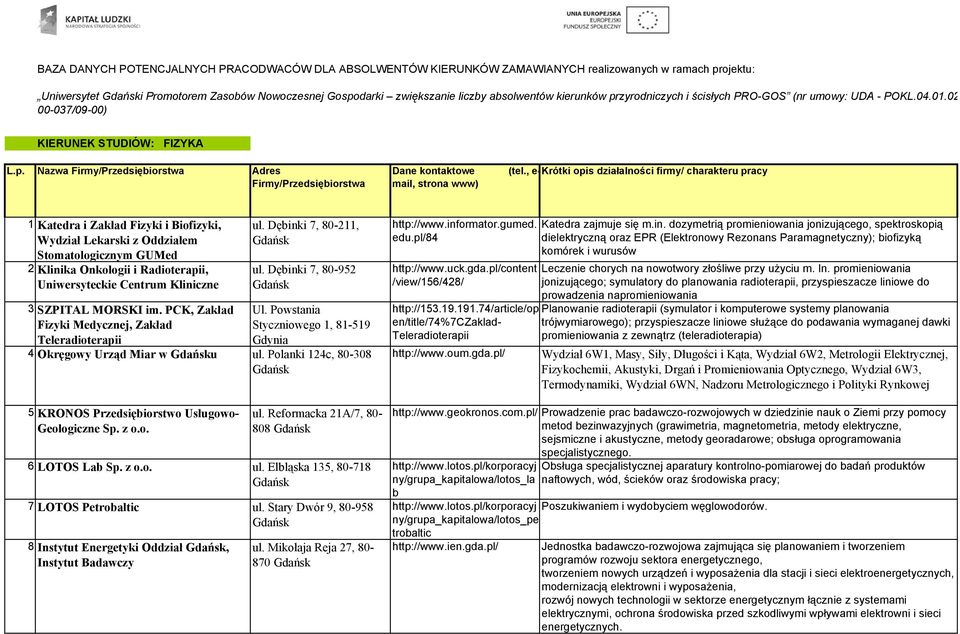 , e-krótki opis działalności firmy/ charakteru pracy mail, strona www) 1 Katedra i Zakład Fizyki i Biofizyki, Wydział Lekarski z Oddziałem Stomatologicznym GUMed 2 Klinika Onkologii i Radioterapii,