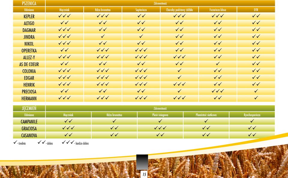 ü ü ü ü ü ü HENRIK ü ü ü ü ü ü PRECIOSA ü ü ü ü ü ü HERMANN ü ü ü ü ü ü JĘCZMIEŃ Zdrowotność Zdrowotność Odmiana Mączniak Rdza brunatna