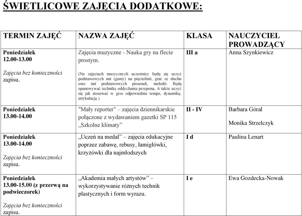 Będą opanowywać technikę oddychania przeponą. A także uczyć się jak stosować w grze odpowiednie tempo, dynamikę, artykulację.