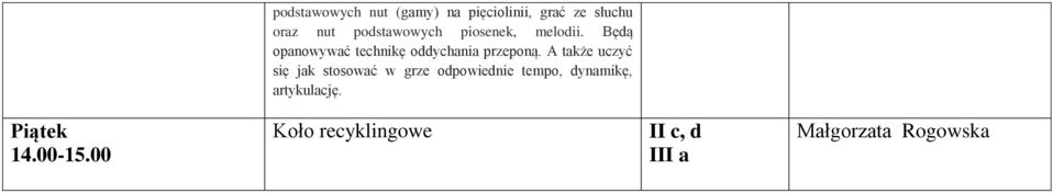 Będą opanowywać technikę oddychania przeponą.